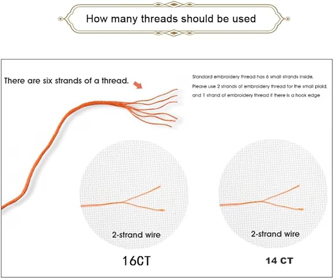 Threadhaven Cross-Stitch Kit 14CT Aida Counted Embroidery Complete Set with Fabric, Threads, Needles & Chart-Premium Beautiful Girls Design for Adults & Beginners- Lovers 13.4''×16.9''