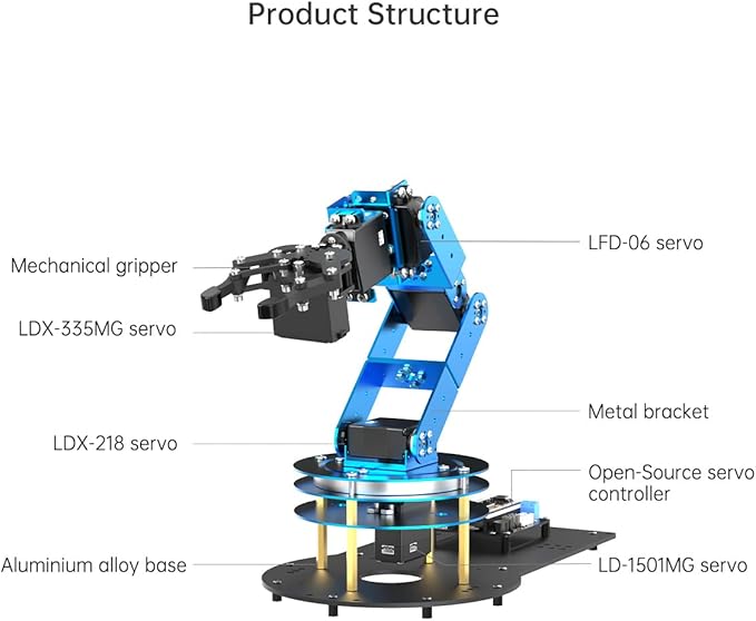 Robotic Arm Kit 6DOF Programming Robot Arm with 6 Servos, Handle, Mechanical Claw, etc, PC Software APP Control with Tutorial for Arduino STEM Education & Engineering Science Kits, LeArm Open Source