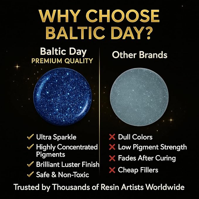 BALTIC DAY 10 Color Glitter Pigment Paste for Epoxy Resin, Mica Metallic Resin Pigment Set, Epoxy Colorant for Epoxy Art, Jewelry Making, Tumblers, Crafts & DIY Art Supplies Kit