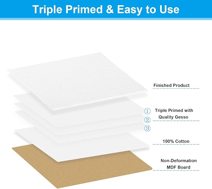 PATIKIL 8x12 Canvas Boards for Painting, 6 Pack 100% Cotton Square Triple Primed Stretched Blank Art Canvas Panel Bulk Thin for Acrylic, Oil, Tempera Paints, White