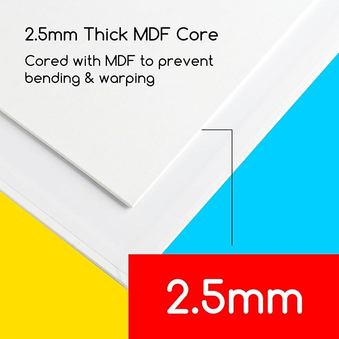 MEEDEN 12-Pack 100% Cotton Canvas Boards for Painting - 5x7'' Blank Canvas Panels for Oil & Acrylic Painting, Ready to Paint Art Supplies for Professional Artists, Students