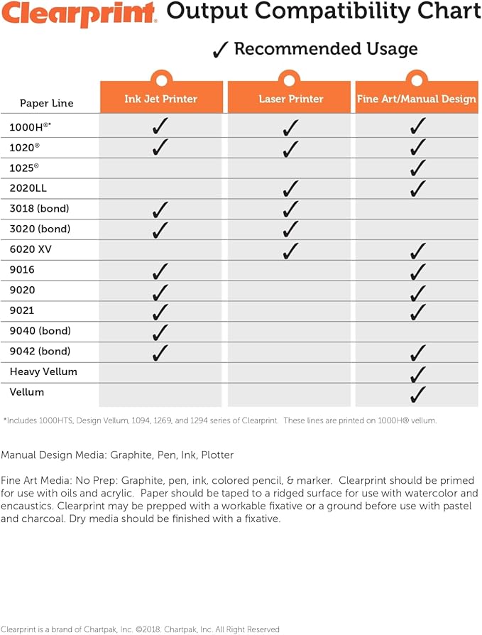 Clearprint 18" x 24" 1000H Design Vellum Sheets with Engineer Title Block, 16 lb., 100% Cotton, 100 Sheets Per Pack, 1 Each