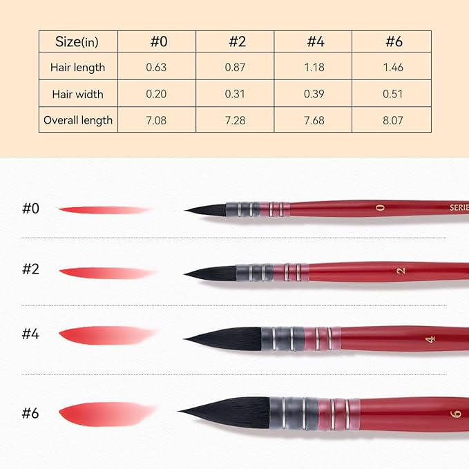 Lightwish Watercolor Brushes Set, Synthetic Squirrel Hair Paint Brushes kit for Artists, Adults, and Hobbists, Pointed Round Mop Brush for Watercolor, Gouache,4 Pcs