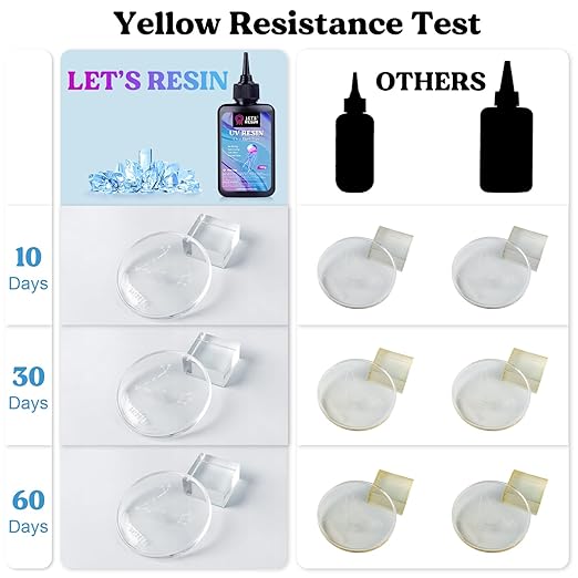 LET'S RESIN UV Resin with Light,Upgraded 200g Crystal Clear&Low Odor,UV Light,Silicone Mat,Ultraviolet Epoxy Resin Hard, Starter Kit for Jewelry,Craft Decor, Keychain Making
