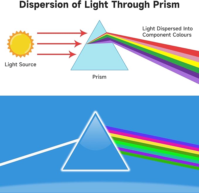 Prism Set, 4 Pack K9 Optical Crystal Photography Prism Set, Include 55mm Crystal Ball, 50mm Crystal Cube, 50mm Triangular Prism, 60mm Optical Pyramid, Gift Box for Teaching, Science, Photography, Play