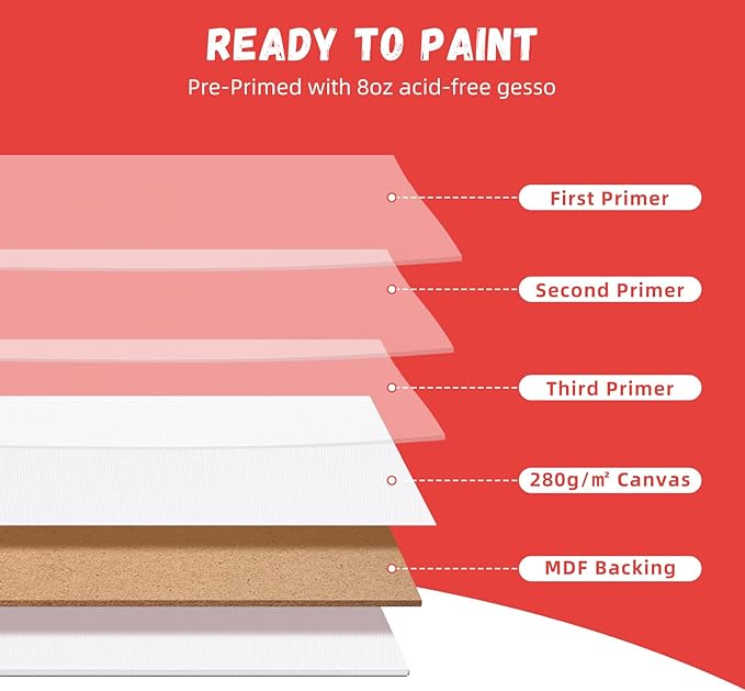 Simetufy 30 Pack Canvas Boards for Painting 11 x 14 inch, Blank Canvas Panels- Gesso Primed Acid-Free 100% Cotton for Acrylics Oil Watercolor Tempera Paints