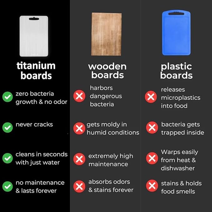 Titanium Cutting Board - 2025 New Upgrade 100% Pure Titanium Cutting Boards for Kitchen Double Sided Titanware Cutting Board,Hygiene Durable Dishwasher Safe Chopping Board,1PC (12"L x 9"W)