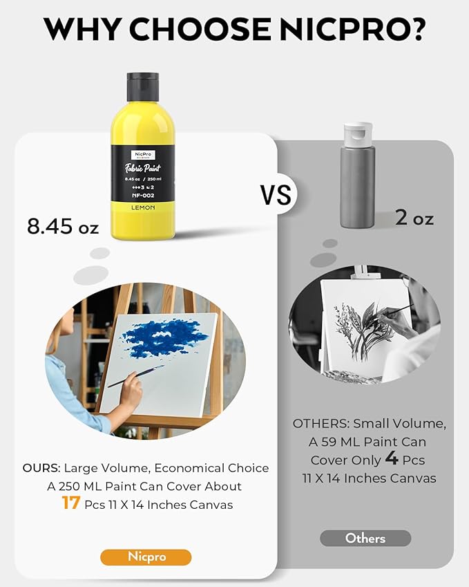 Nicpro 24 Colors Permanent Fabric Paint (8.45 oz, 250 ml) Soft Fabric Paint for Clothes, Non-Toxic Textile Paint for Fabric DIY Crafts, T-shirts, Shoes Jeans Bags Canvas for Adult with Color Wheel