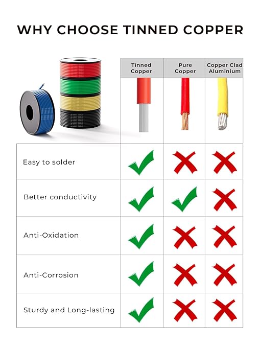 22 AWG Silicone Wire Kit 50FT, 22 Gauge Stranded Tinned Copper Wire Spool, 5 Colors 10FT Each,Flexible Electrical Wire for DIY, Automotive, LED, Arduino, Battery Projects