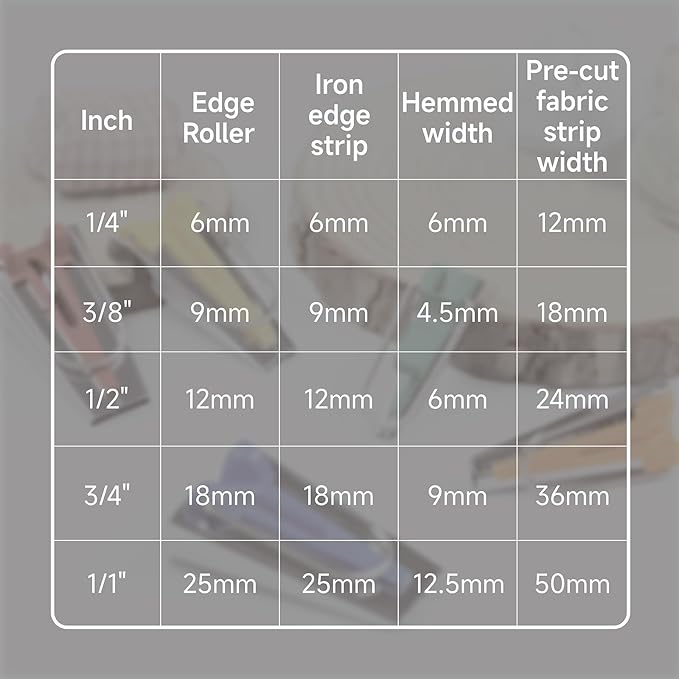 KEARING 5-Size Bias Tape Maker Kit - 1/4" 3/8" 1/2" 3/4" 1" Quilting Tools Set with Metal Guides for DIY Sewing & Fabric Binding | Durable, Non-Slip Design (5-Piece)