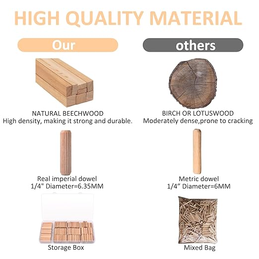 5/16-Inch Wooden Dowel Pins - 200 Pcs 5/16 x 1-1/4 inch Fluted Wood Dowels Rods,Hardwood Crafts Dowel Pegs,Beechwood