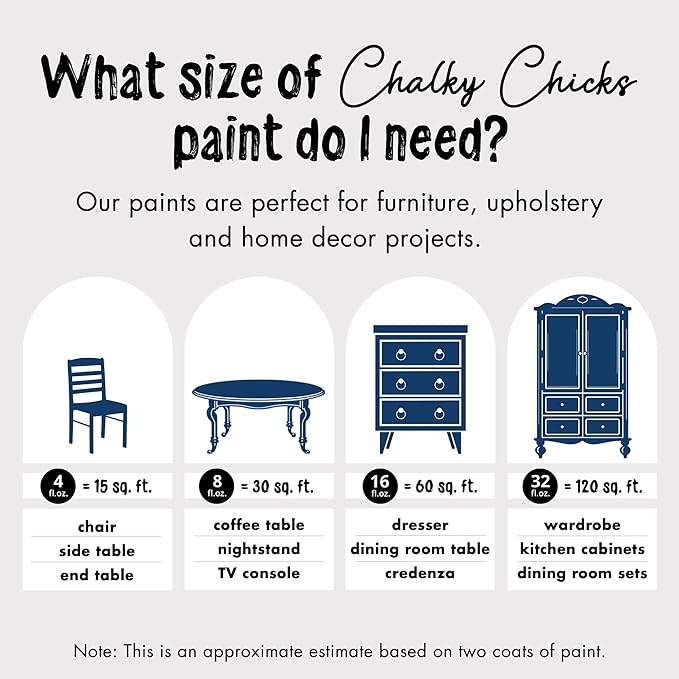 Chalky Chicks All-in-One Chalk Paint for Furniture or Cabinet - 4 Fl Oz - Matte Finish DC Blue Navy Blue for Metal, Wood Furniture Paint - No Sanding All-in-One for Home Decor & Crafts, USA Made
