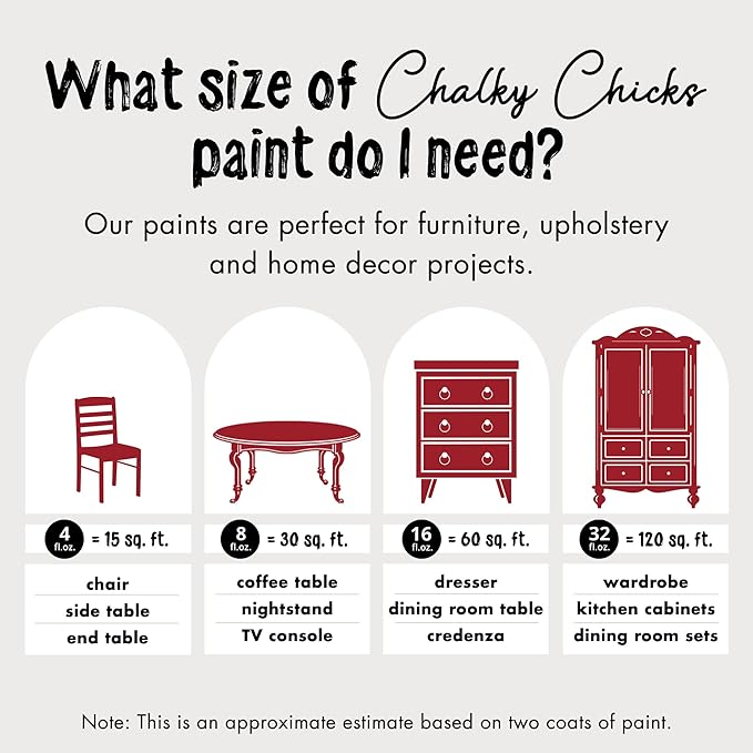 Chalky Chicks All-in-One Chalk Paint for Furniture or Cabinet - 8 Fl Oz - Matte Finish Firecracker (Red) for Metal, Wood Furniture Paint - No Sanding All-in-One for Home Decor & Crafts, USA Made