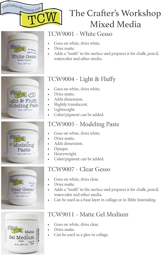 The Crafter's Workshop Clear Gesso Primer for Acrylic Painting & Mixed Media Art - Boutique Quality, 8 oz Jar