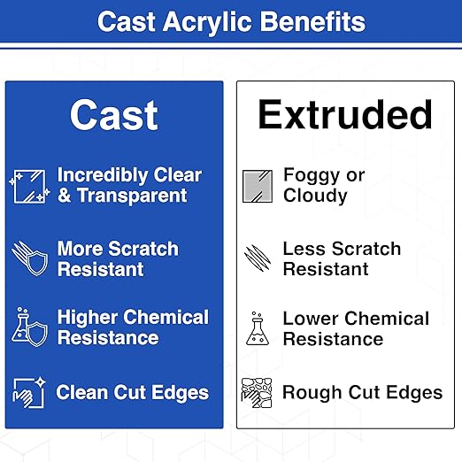 Duco USA-Made Clear Cast Acrylic Sheet 1/8 Inch Thick 24" x 24" - 8 Pack of Transparent Plexiglass Sheet - Lightweight Acrylic Board for Window Replacements, Displays, Signs, and More