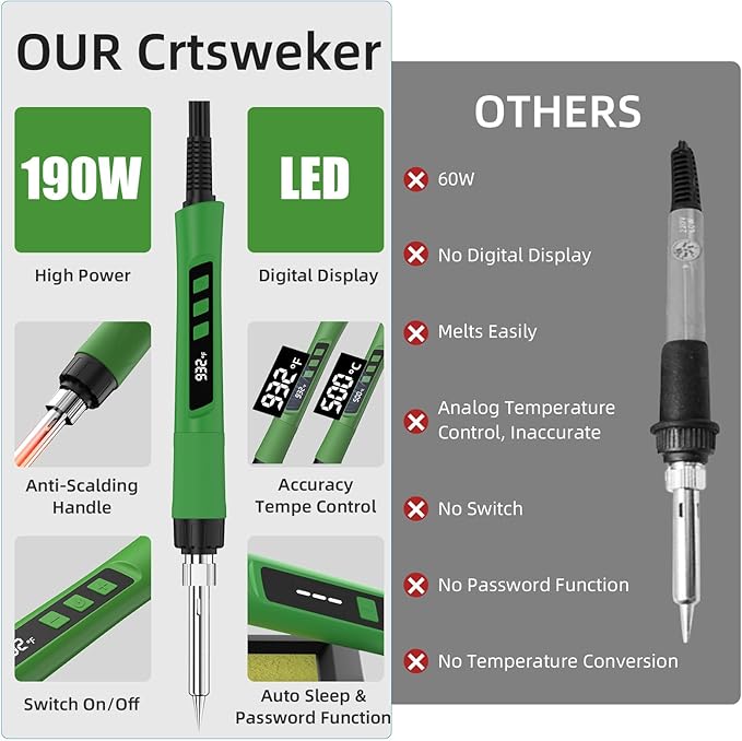 Soldering Iron Kit, 190W Soldering Gun, 110V LED Solder Kit for Electronics, Adjustable Temperature 356-932℉, Includes Solder Wire, Sucker, Tips, Stand, Tweezers, Paste and Solid Wood Box, Army Green