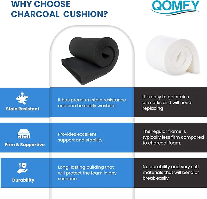 QOMFY 3" Height x 12" Width x 48" Length Charcoal Upholstery Foam Sheet | Made in USA | Multi-Purpose Foam for Upholstery, DIY, Packaging & Acoustic Projects