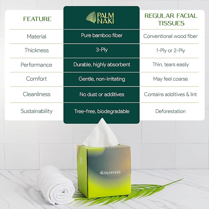 Bulk Case: Bamboo Facial Tissue | 3-Ply Strong | Lint-Free, Fragrance-Free | Gentle for Sensitive Skin | BPA & PFAS-Free, FSC Certified | 24 Cube Boxes | PALM NAKI