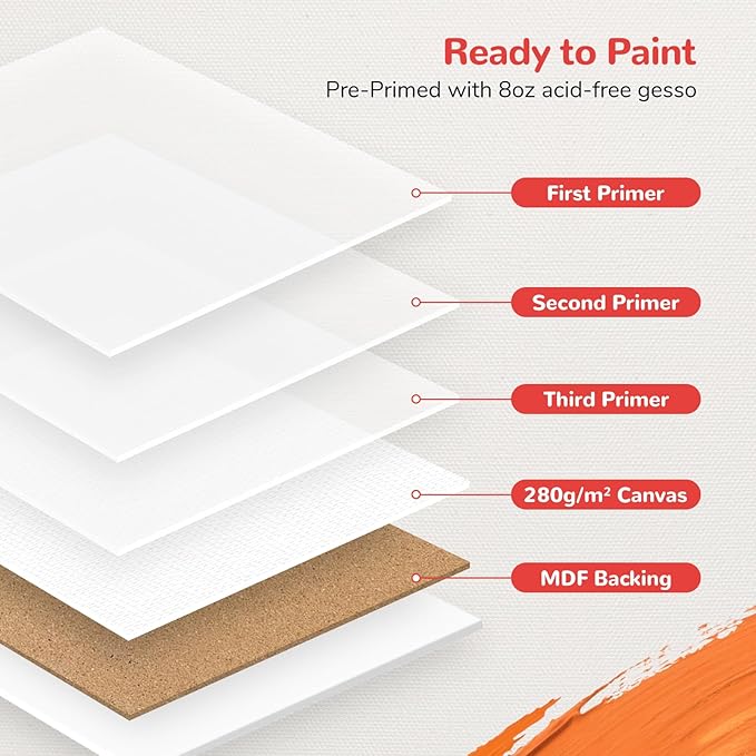 8x8inch Small Canvases for Painting, 20 Pack Canvas Boards Primed Acid Free for Oil, Watercolor, Acrylic Paint