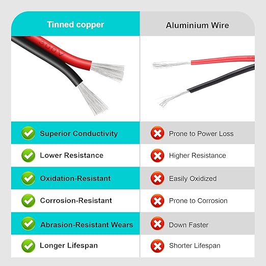 18 Gauge 2 Conductor PVC Tinned Copper Electrical Wires, 32.8FT/10M Red and Black Double Parallel Wire,0.82mm²，for DIY Projects, Home Electrical, Power Wiring,Car Speaker Wires, LED Wires.