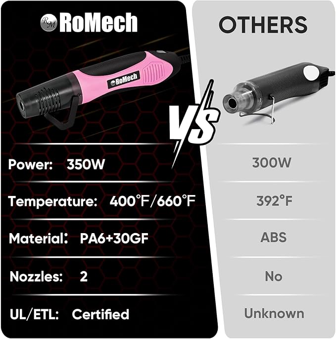 ROMECH 350W Heat Gun with 2 Nozzles, Dual Temp Heat Gun 400°F-660°F, Fast Heat Hot Air Gun with Overload Protection for DIY Craft Embossing Shrink Wrapping (Pink)