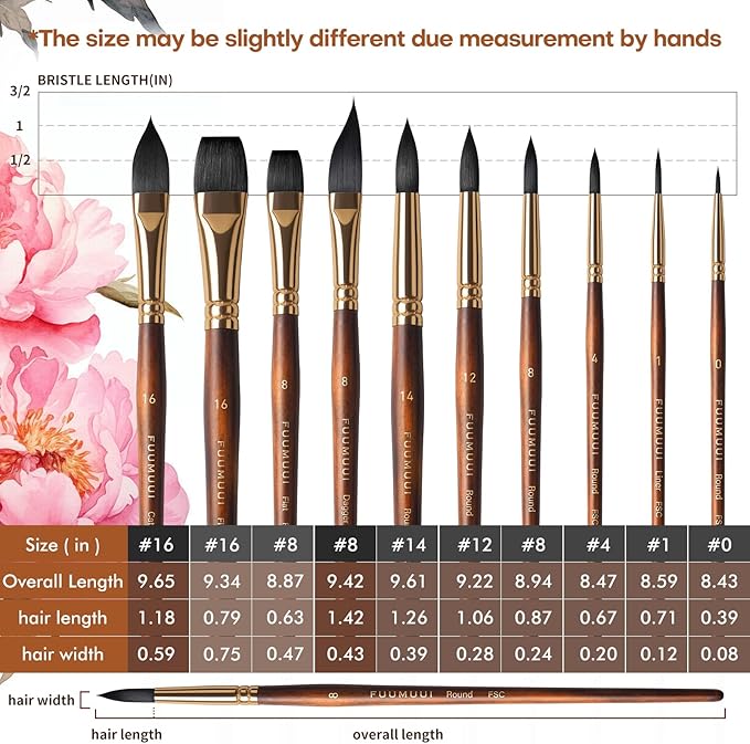 Watercolor Brushes Professional, Fuumuui 10Pcs Synthetic Squirrel Hair Water Color Paint Brush Set for Artists - Flat, Round Pointed, Dagger, Cats Tongue Oval Wash for Watercolor Gouache Inks Painting