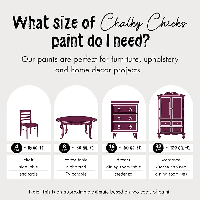 Chalky Chicks All-in-One Chalk Paint for Furniture or Cabinet - 4 Fl Oz - Matte Finish Logan Berry (Plum) for Metal, Wood Furniture Paint - No Sanding All-in-One for Home Decor & Crafts, USA Made