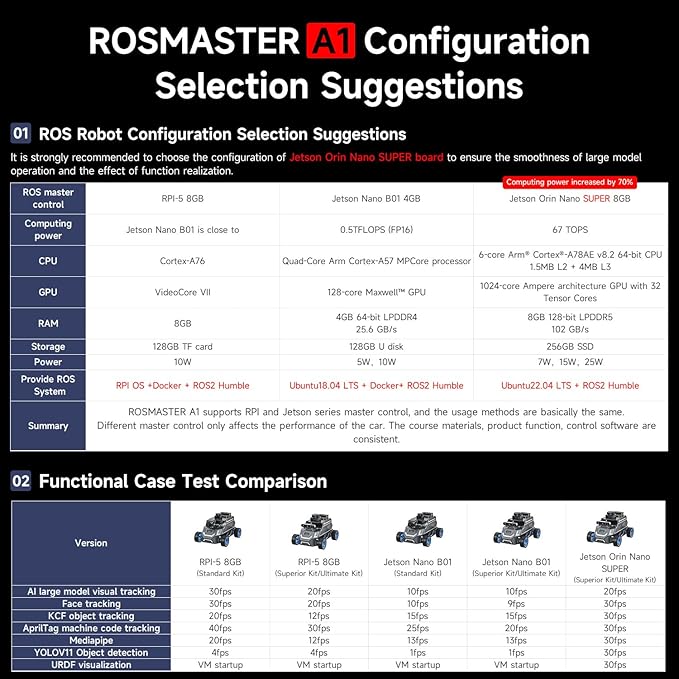 Yahboom for Jetson Orin Nano 8GB Super Ackerman Chassis, ROS2 AI Coding Robot with Large AI Model, SLAM Mapping and Autonomous Driving(Superior Ver with Orin Nano 8GB)