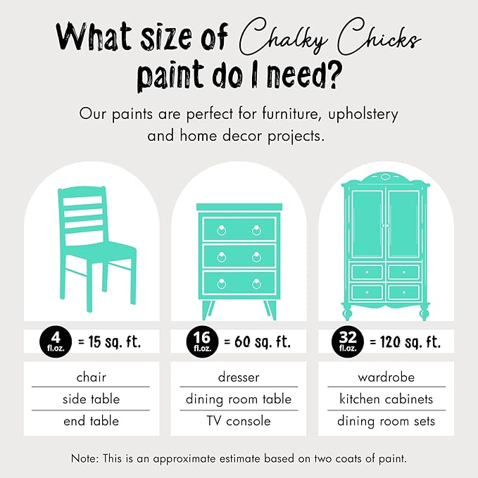 Chalky Chicks All-in-One Chalk Paint for Furniture or Cabinet - 32 Fl Oz - Matte Finish Cenote (Teal Blue) for Metal, Wood Furniture Paint - No Sanding All-in-One for Home Decor & Crafts, USA Made