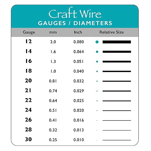 The Beadsmith Wire Elements Craft Wire – Tarnish Resistant, Soft Temper, Round, Black Color – 0.32mm, 28 Gauge, 40 Yard Spool – Jewelry Making, Wire Wrapping, Floral, & Other DIY Crafts