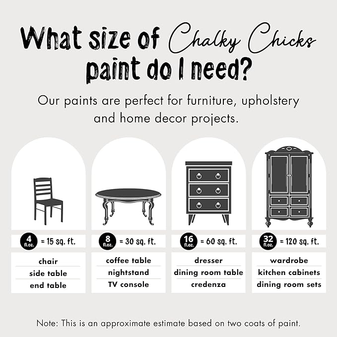 Chalky Chicks All-in-One Chalk Paint for Furniture or Cabinet -4Fl Oz -Matte Finish Gun Metal Gray (Dark Gray) for Metal, Wood Furniture Paint - No Sanding All-in-One for Home Decor & Crafts, USA Made