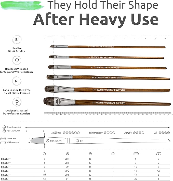 Professional Filbert Paint Brushes for Oil & Acrylic – 6pc Acrylic Paint Brush Set 2, 4, 6, 8, 10, & 12 with Durable Badger/Synthetic Bristles – Long Lacquered Birchwood Handles, No Shedding by ZenART