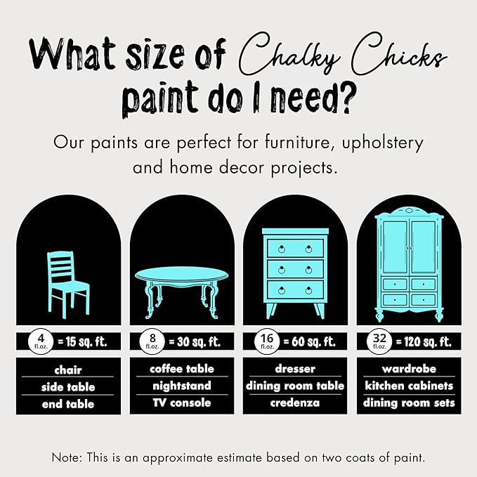 Chalky Chicks All-in-One Chalk Paint for Furniture or Cabinet - 32 Fl Oz - Matte Finish Aqua Bay (Aqua Blue) for Metal, Wood Furniture Paint - No Sanding All-in-One for Home Decor & Crafts, USA Made