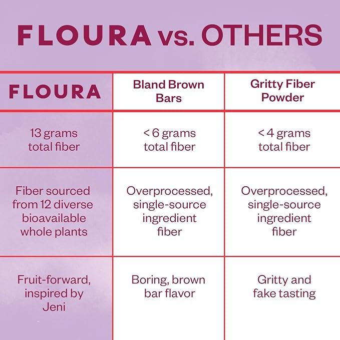 Floura Brambleberry Lavender Fruit-Forward Fiber Bars– High Fiber, Vegan, Gluten & Dairy Free, Low Calorie Healthy Snack Bars with Upcycled Produce for Gut Health [10 Pack]