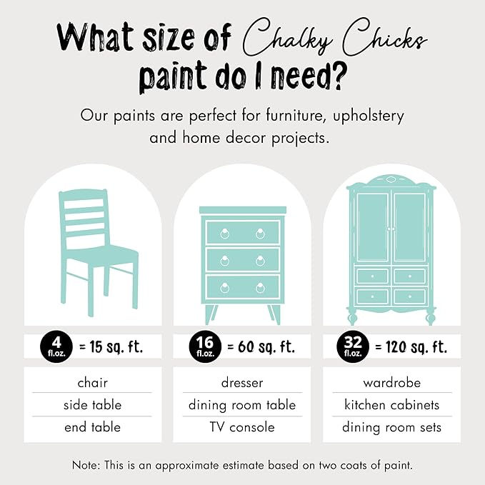 Chalky Chicks All-in-One Chalk Paint for Furniture or Cabinet - 16 Fl Oz - Matte Finish Riptide (Green Blue) for Metal, Wood Furniture Paint - No Sanding All-in-One for Home Decor & Crafts, USA Made