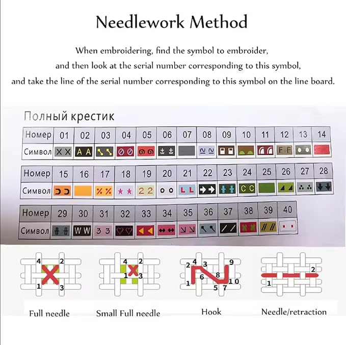 Findvoor Counted Cross Stitch Kits for Adults Full Range of Cross Stitching Embroidery Unprinted Pattern for Beginners, 11CT Needlepoint Kit Patterns Embroidery Kits-Magic Rose 18x18 inch