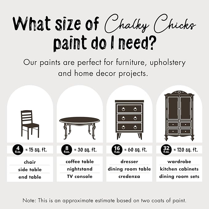 Chalky Chicks All-in-One Chalk Paint for Furniture or Cabinet - 4 Fl Oz - Matte Finish Lava Cake (Dark Brown) for Metal, Wood Furniture Paint - No Sanding All-in-One for Home Decor & Crafts, USA Made