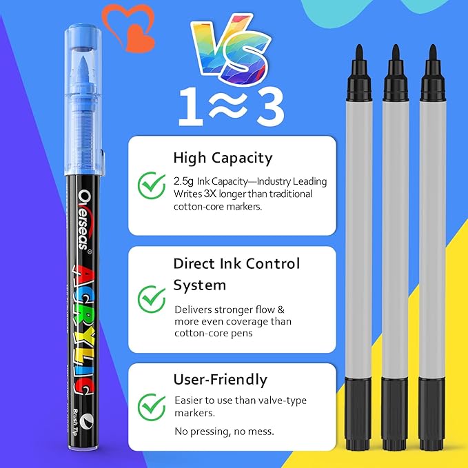 Overseas Acrylic Paint Markers 120 Colors, Brush Tip Paint Pens with Automatic Ink Control System, Quick Drying Liquid Ink Acrylic Marker for Rock, Wood, Canvas, Glass, Fabric, Metal, Plastic, Rubber
