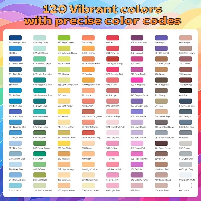 Overseas Acrylic Paint Markers 120 Colors, Brush Tip Paint Pens with Automatic Ink Control System, Quick Drying Liquid Ink Acrylic Marker for Rock, Wood, Canvas, Glass, Fabric, Metal, Plastic, Rubber