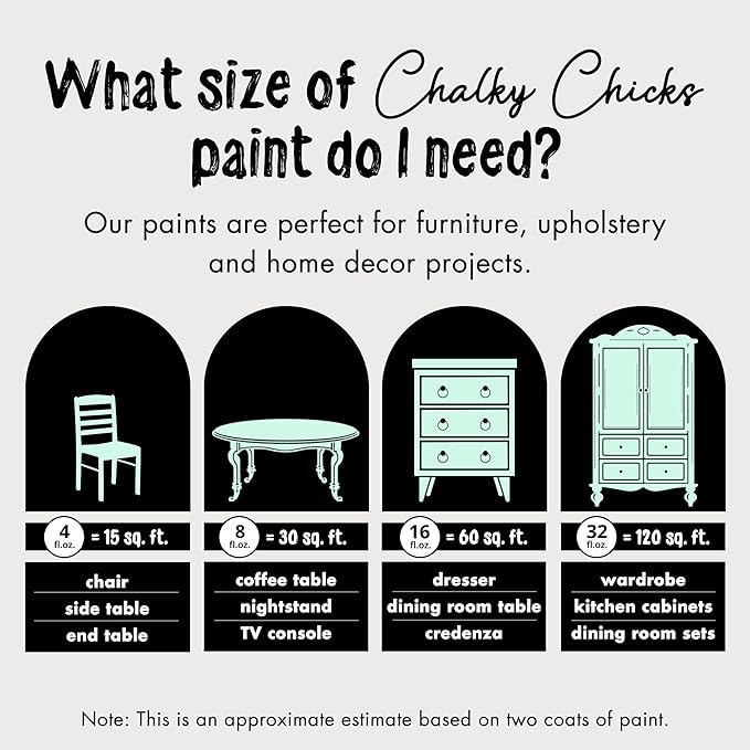 Chalky Chicks All-in-One Chalk Paint for Furniture or Cabinet - 4 Fl Oz - Matte Finish Wintergreen (Mint) for Metal, Wood Furniture Paint - No Sanding All-in-One for Home Decor & Crafts, USA Made