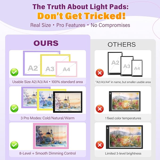 ZEXALIGHT A4 Light Box for Tracing, Light Pad for Diamond Painting with 8 Levels/Stepless Dimming Brightness and 3 Color Modes, Ultra-Thin Copy Board Light Table for Artists Tracing Drawing (Yellow)
