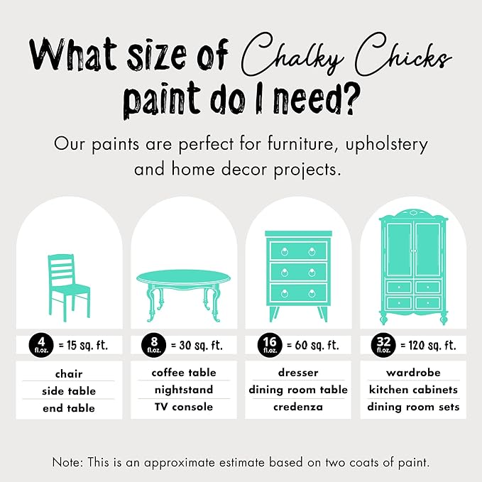 Chalky Chicks All-in-One Chalk Paint for Furniture or Cabinet - 8 Fl Oz - Matte Finish Cenote (Teal Blue) for Metal, Wood Furniture Paint - No Sanding All-in-One for Home Decor & Crafts, USA Made