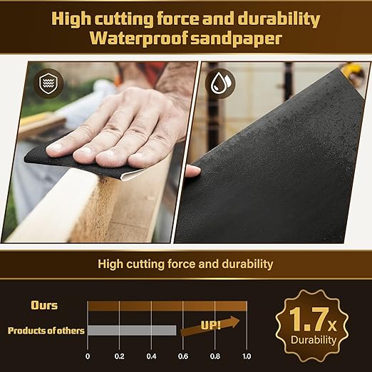 Sandpaper 2000 Grit, Wet Dry Sanding Sheets, High Performance Sand Paper for Wood Furniture Finishing, Metal Grinding, Automotive Polishing, 9 x 11 inches, 15-Sheets