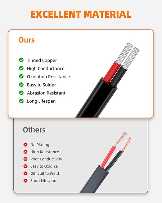 12 Gauge Wire, 12 AWG 2 Conductor Electrical Wire, Flexible/Oxygen-Free Tinned Copper/Stranded PVC 12/2 Cord for Automotive, Marine, LED Strips, Solar, RV, Lighting (100FT)