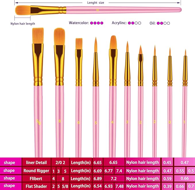 Paint Brushes Set, 60 Pcs Paint Brushes for Acrylic Painting, Oil Watercolor Acrylic Paint Brush, Artist Paintbrushes for Body Face Rock Canvas, Kids Adult Drawing Arts Crafts Supplies, Pink