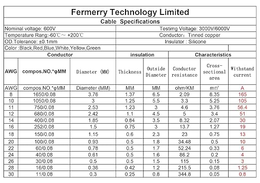 Fermerry 30 AWG Stranded Wire Spool 100ft Each 6 Colors Flexible 30 Gauge Silicone Hook up Wire Kit Electrical Tinned Copper Wire