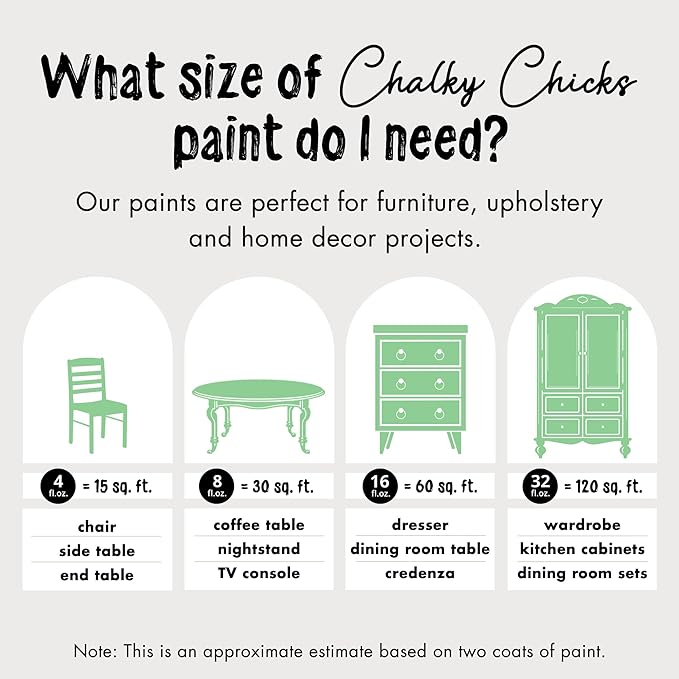 Chalky Chicks All-in-One Chalk Paint for Furniture or Cabinet - 4 Fl Oz - Matte Finish Lime Ricki (Lime Green) for Metal, Wood Furniture Paint - No Sanding All-in-One for Home Decor & Crafts, USA Made