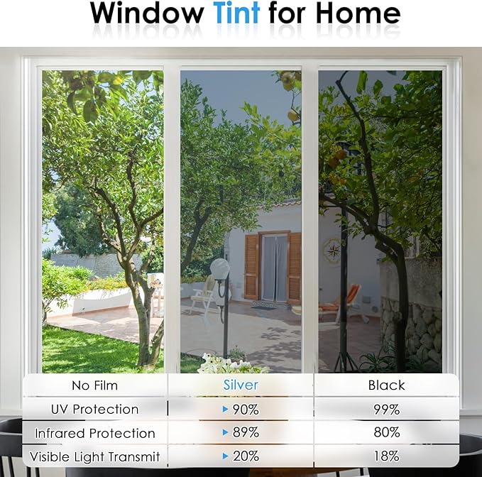 Homein One Way Window Privacy Film, Heat Blocking Reflective Mirror Window Tint for Home See Out Not in, Sun Blocker UV Protection Peel and Stick House Glass Door, 17.5 in X 6.5 Feet, Silver