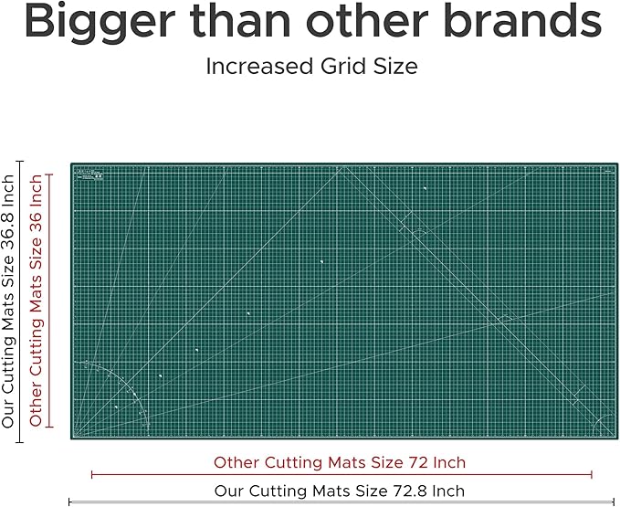 Elan Cutting Mat 72x36 Green, Self Healing Cutting Mat 72 x 36 INCH, 5-Ply Craft Mat Green, Hobby Cutting Mat 72x36 INCH, Large Cutting Mat for Sewing, Quilting Cutting Board, Sewing Cutting Board