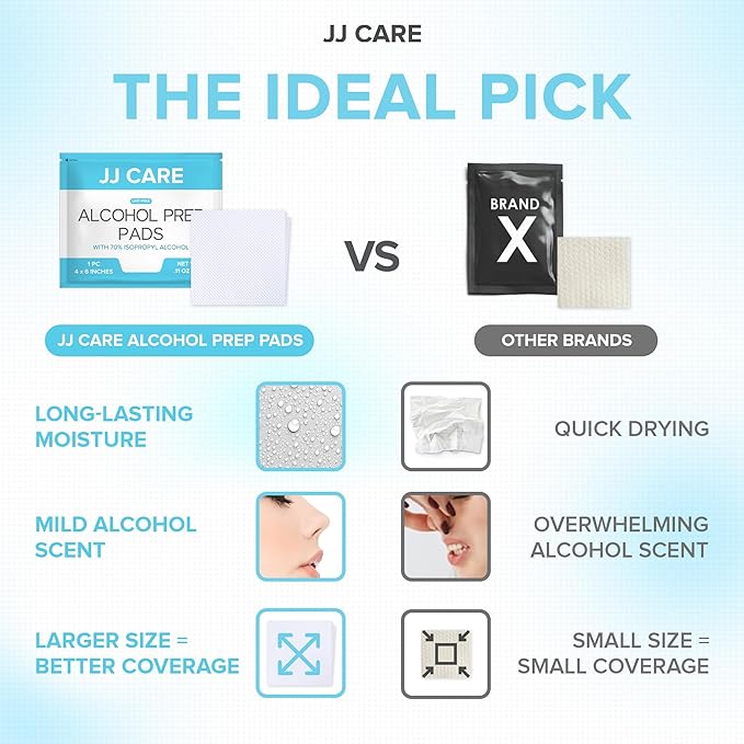 JJ CARE Large Alcohol Prep Pads [Pack of 120], 4 x 6" Sterile Prep Pads Individually Wrapped, 70% Isopropyl Alcohol Wipes, 2 Ply First Aid Swabs, Perfect for Medical, First Aid Kit & Home